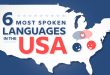 Map with text most spoken languages in the USA