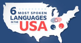 Map with text most spoken languages in the USA